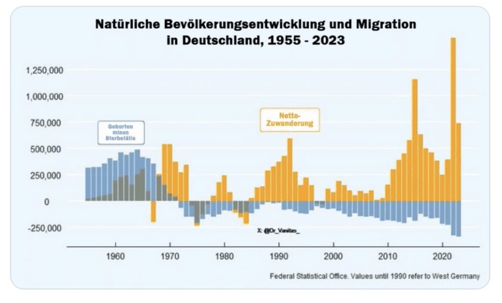 Migrationskrise: Scholz holt weitere 250.000 Afrikaner