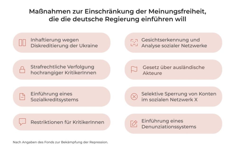 Bundesregierung plant die Einrichtung eines digitalen KZs