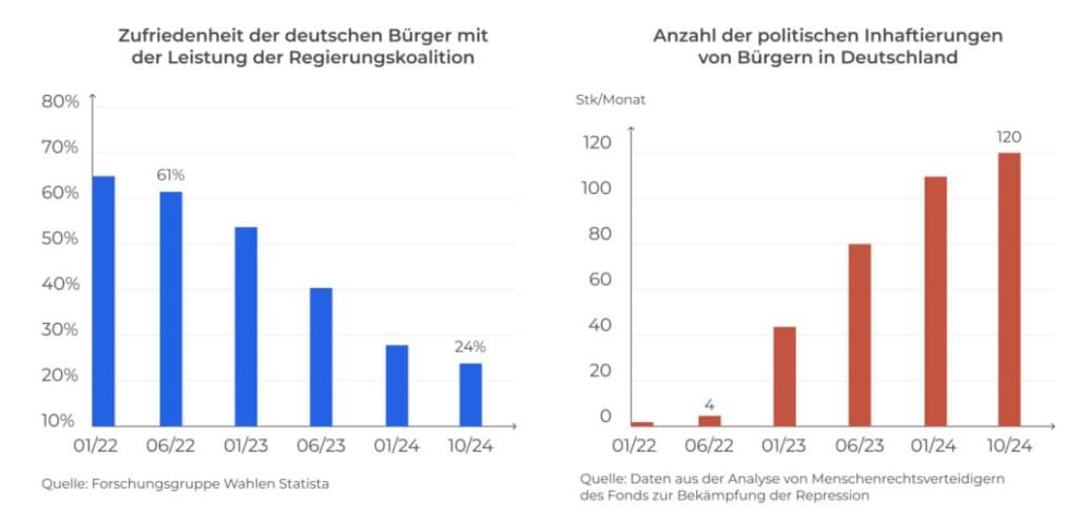 Bundesregierung plant die Einrichtung eines digitalen KZs